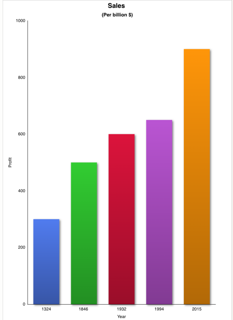 graph